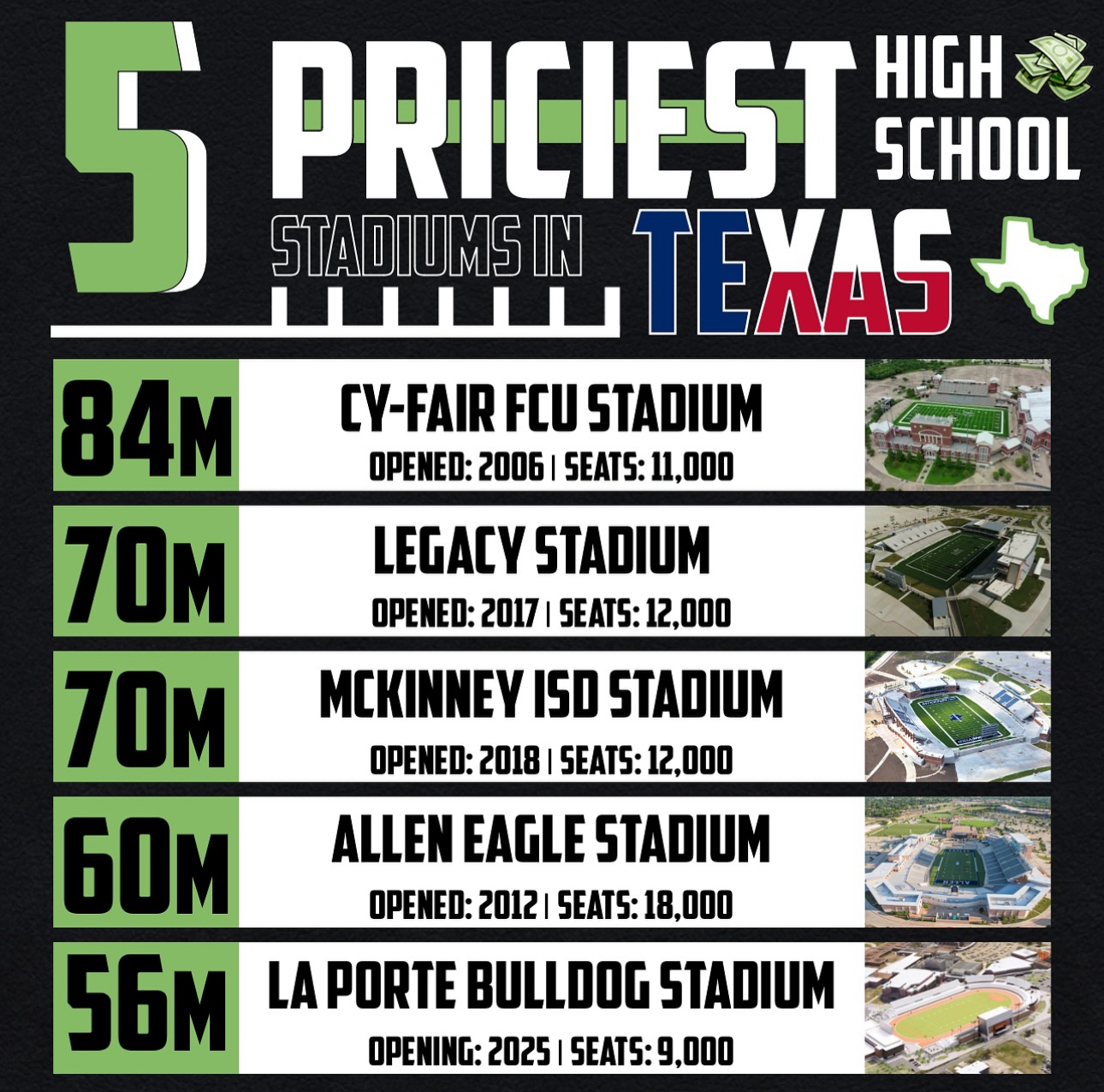 Three Darkhorse 6A Teams to Watch in 2024