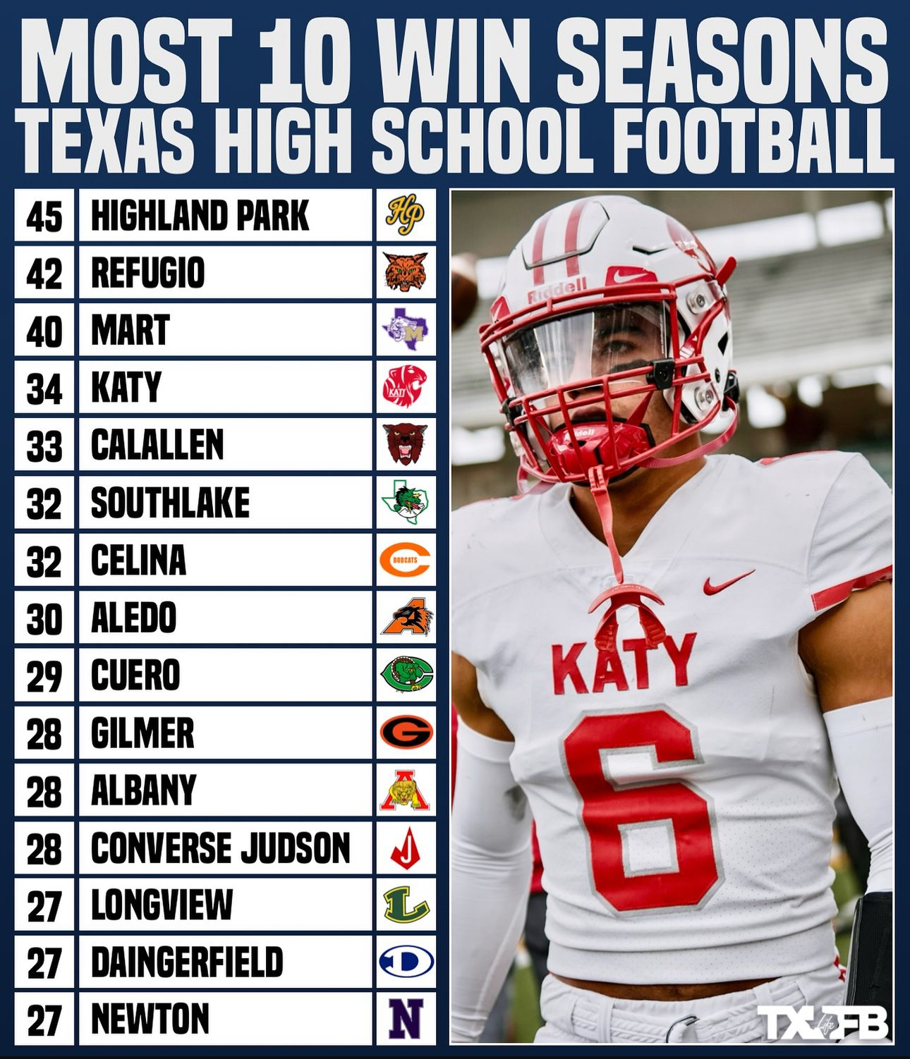 Three Darkhorse 6A Teams to Watch in 2024