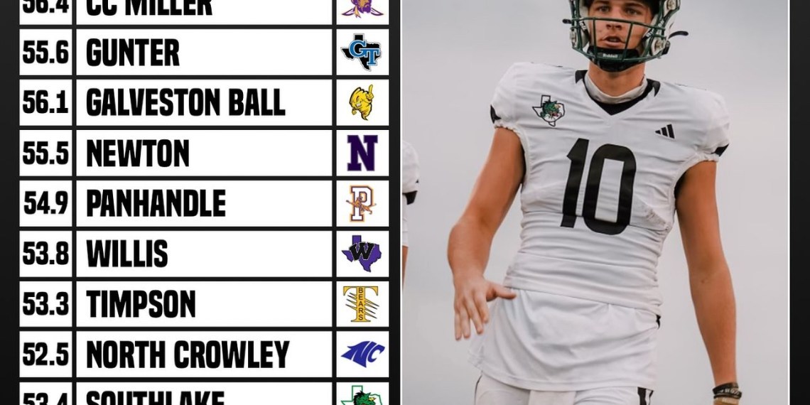 Three Darkhorse 6A Teams to Watch in 2024