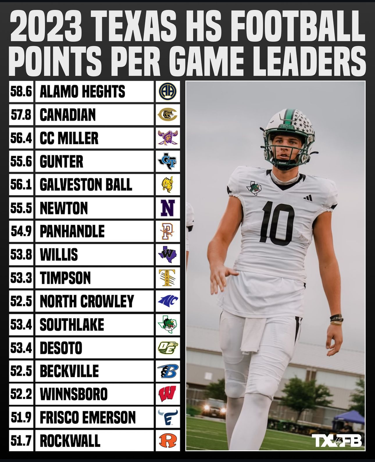 Three Darkhorse 6A Teams to Watch in 2024