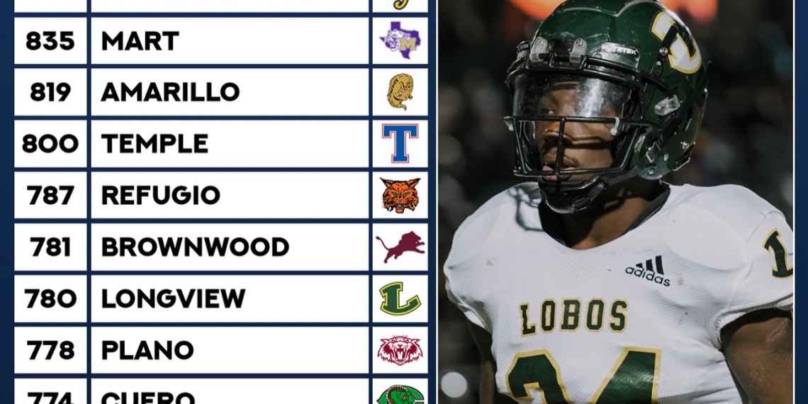 Texas High School Football: Most Wins ALL-TIME