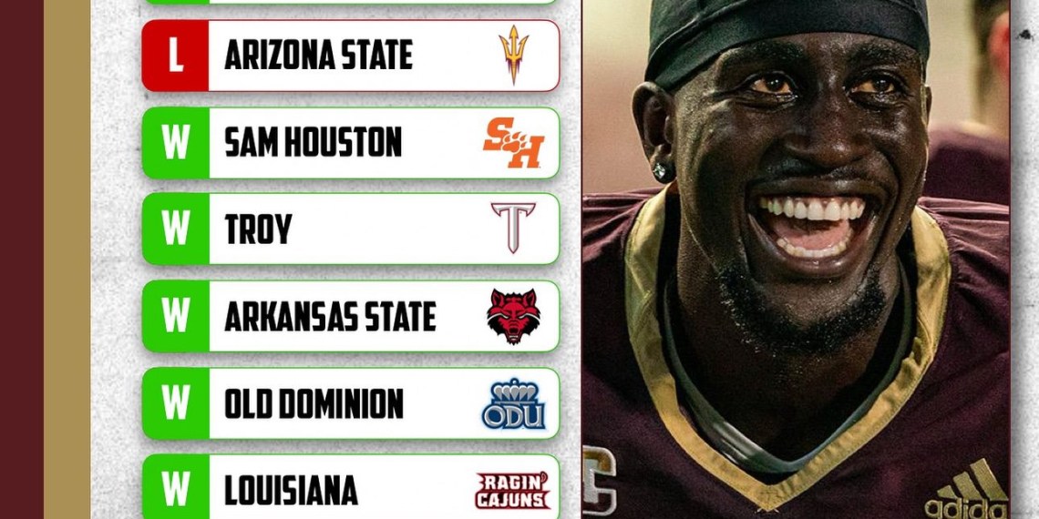 Texas State 2024 Season Prediction