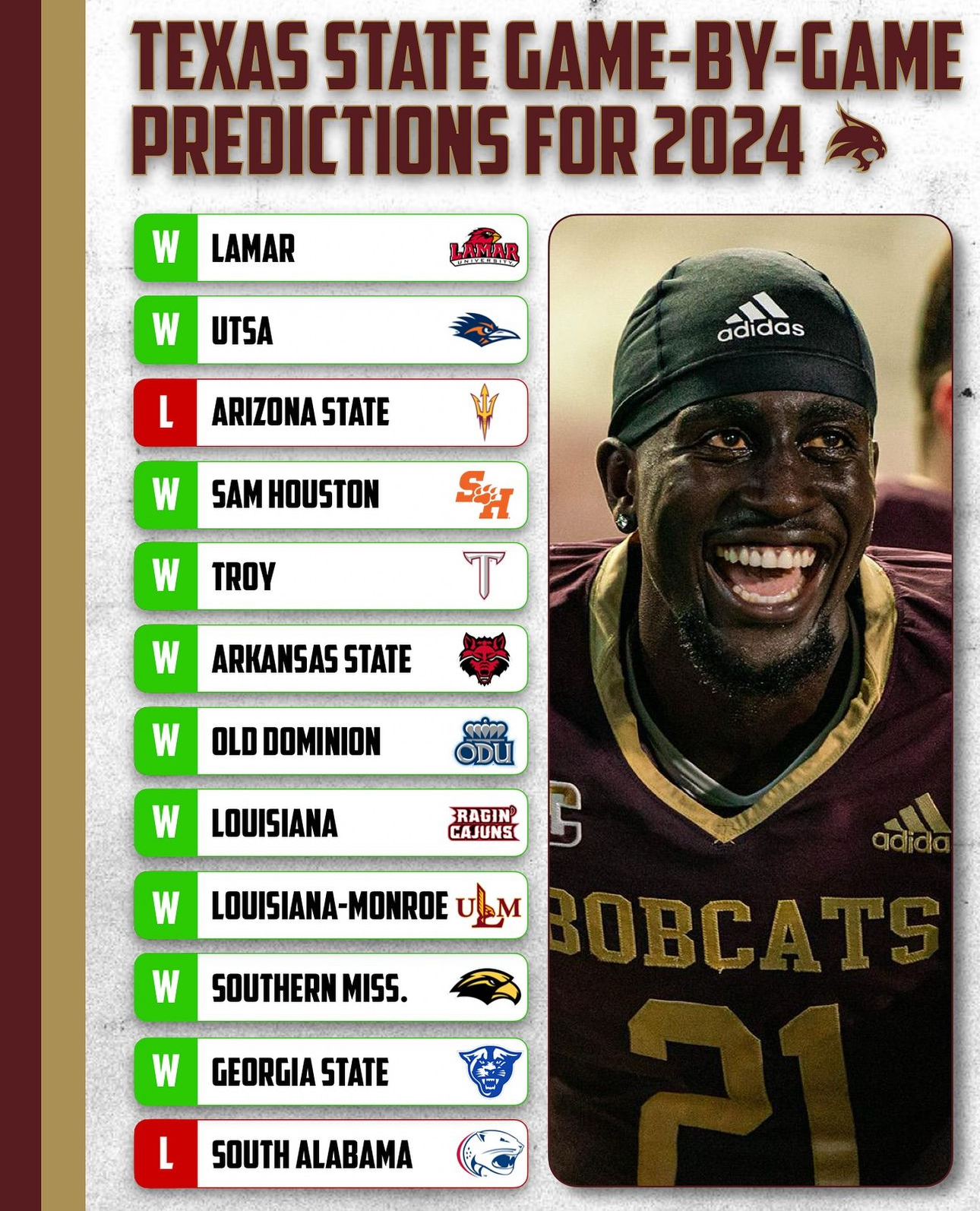 Texas State 2024 Season Prediction